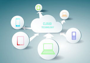 從數(shù)據(jù)透視未來 解碼云計(jì)算產(chǎn)業(yè)發(fā)展前景與數(shù)據(jù)處理存儲(chǔ)服務(wù)