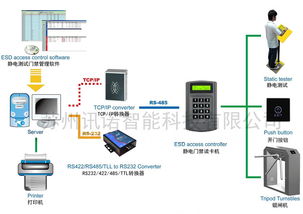 智能ESD靜電檢測(cè)門禁管理系統(tǒng) 集成化防靜電控制新方案
