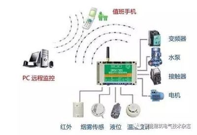 PLC在電氣自動(dòng)化控制系統(tǒng)中的應(yīng)用與智能控制系統(tǒng)集成