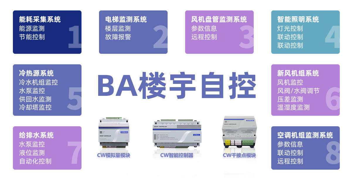 樓宇自控系統(tǒng) 智能集成驅(qū)動(dòng)能源管理與節(jié)能減排新時(shí)代