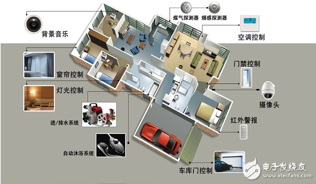 構(gòu)建高效智能家居系統(tǒng)的核心設(shè)計(jì)原則與系統(tǒng)集成策略