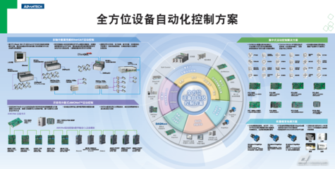 2015首屆中國智能裝備產(chǎn)業(yè)博覽會(huì) 研華設(shè)備自動(dòng)化邀您共探智能控制新未來
